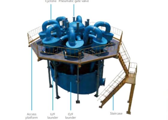 Environmental Protection Plastic Hydrocyclone For Mining Tailings Treatment